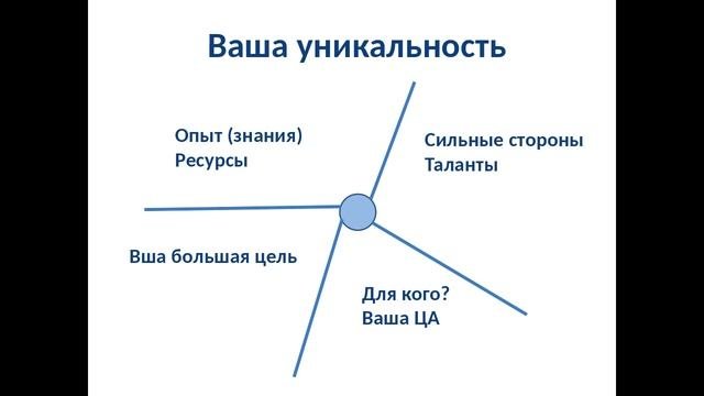 Из чего состоит Ваша уникальность?