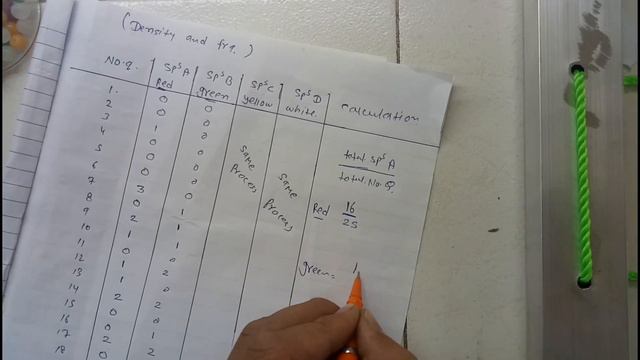 plant population density and frequency by quadrat method | 12th  biology | practical number 23 & 24