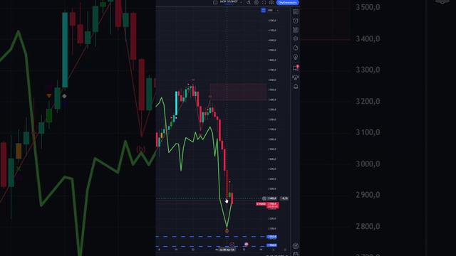 ЧТО И КАК МОЖЕТ ПОВЛИЯТЬ НА #ETHUSD СЕГОДНЯ? КУРС #ETHUSD НА СЕГОДНЯ 08.08.2024 ЭФИРИУМ ДОЛЛАР