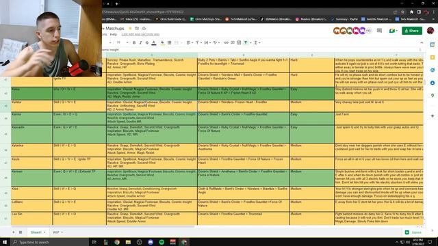 Ultimate Challenger Ornn OTP Matchups Guide  LoL Patch 12.14  Makkro