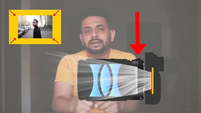 Convert CROP SENSOR CAMERA to FULL FRAME | MIRRORLESS ADAPTER | HINDI