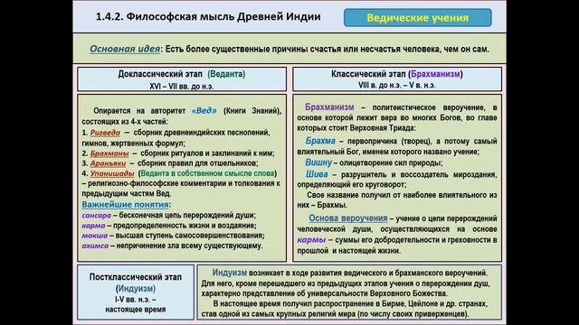 Философия Древнего Востока ( Индия и Китай )