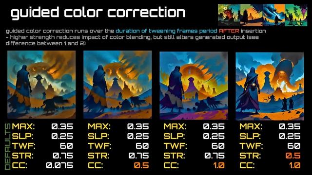 Guided Images - on Stable Diffusion A1111 with Deforum & Parseq