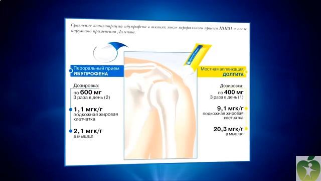 Долгит гель. Долгит крем. Применение.
