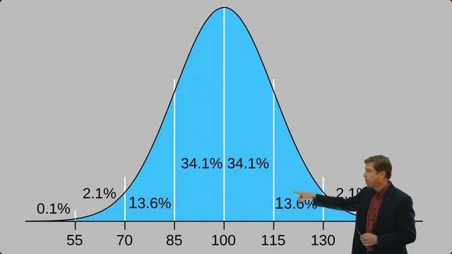 The Curse of the Testing Pyramid