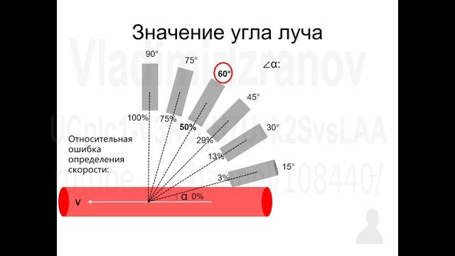 Введение в допплерографию. Часть 1. (2022-03-01)