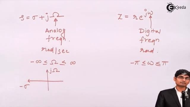 Infinite Impulse Response (IIR) System In Digital Filter | Discrete Time Signal Processing