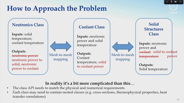 Multi-physics моделирование и расчет ядерных реакторов в OpenFOAM