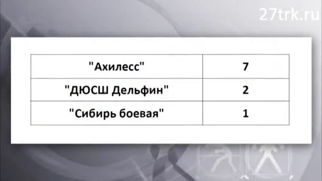 Спорт-Life 08.02.2017