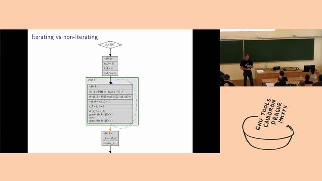 Value Numbering in GCC - GNU Tools Cauldron 2022
