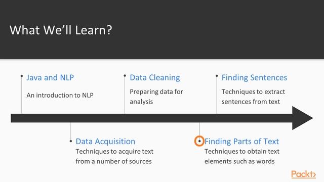 Getting Started with Natural Language Processing in Java : The Course Overview | packtpub.com