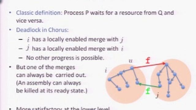 Parallel Programming with Chorus