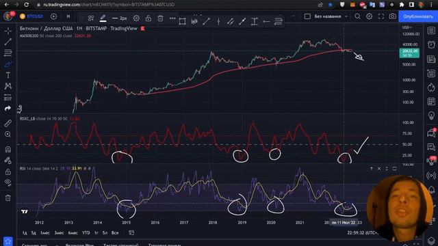 Где дно биткоина? Когда покупать? Индикаторы показывают