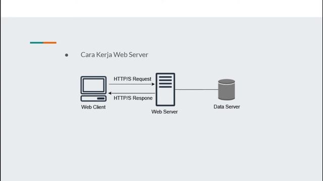 Belajar Jaringan Komputer Dasar - Web Server & Web Client