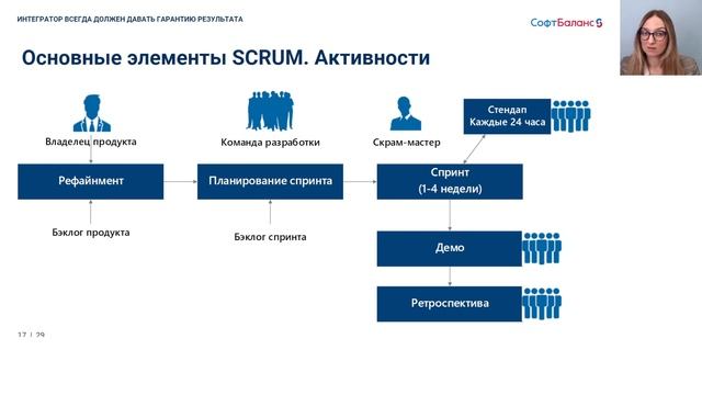 Проектные технологии внедрения 1С ERP. Гарантия результата интегратором