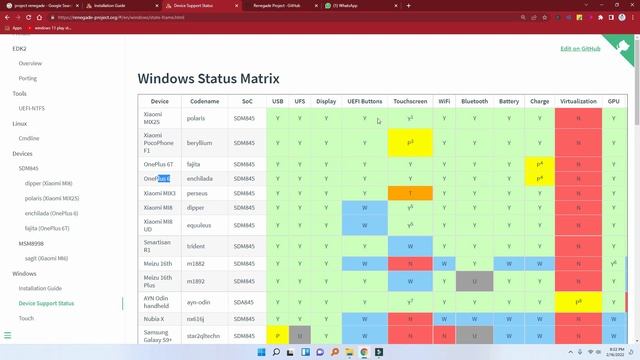 Windows 11 On Android Devices Explained Tamil!