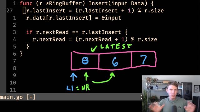 Ring Buffer