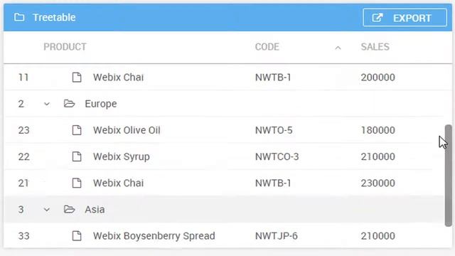 Block Data In Grid Data Table