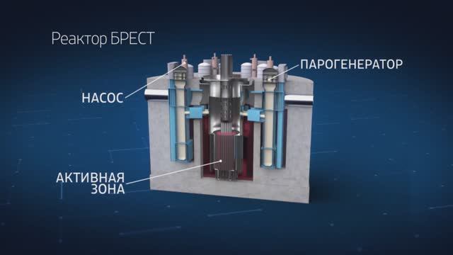 Бесконечная энергия.