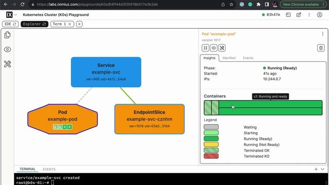 Kubernetes Pod Lifecycle in 60 seconds