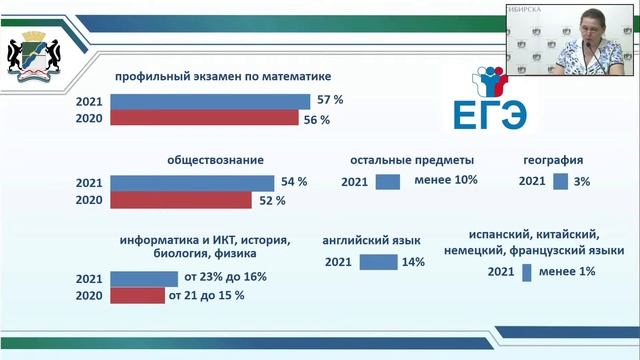 Городское родительское собрание "Особенности ГИА в 2021 году"