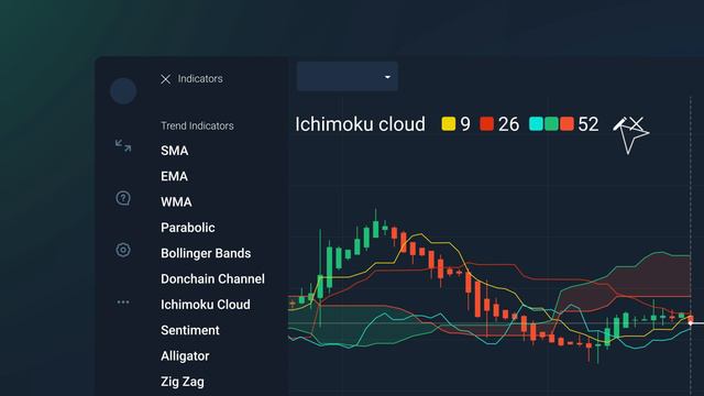 Надёжный способ ПОЛУЧИТЬ ПРИБЫЛЬ на любых таймфреймах! Торговая стратегия "Японская жемчужина"!