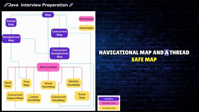 Q33. Explain Map interface hierarchy- part 1