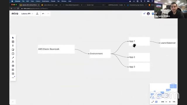 [TechTrampo] Deploy de uma API usando Docker e EBS(AWS)