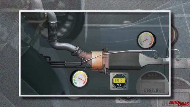 DPF filtri un katalizatori  | TV Auto Ziņas