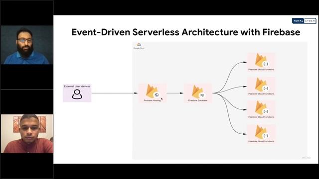 Event-Driven Serverless Architecture: Build a Cloud-Native Software | Using Cloud Firestore Firebas