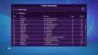 FIFA 23 Richmond!