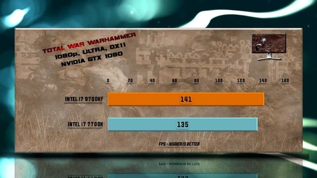 Intel i7 9700KF vs i7 7700K Benchmarks  Test Review  Comparison  Gaming  13 Tests