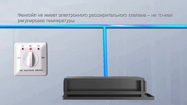 Системы центрального кондиционирования Haier