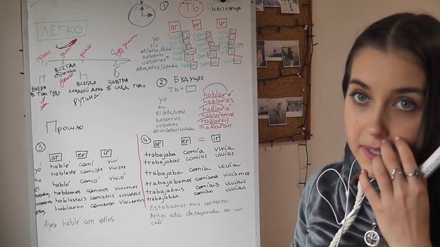 Вся грамматика испанского языка за 53 минуты Не учи лишнее