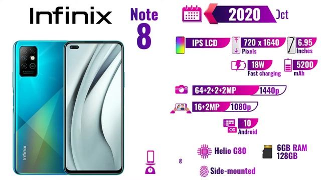 Infinix Note Series Evolution