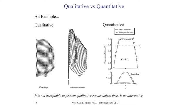 Introduction to Computational Fluid Dynamics - Visualization - 1 - Visualization and Extraction