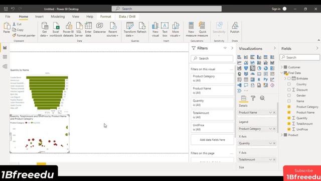 Sales and Inventory Analysis in  Power BI. Realtime analysis by creating dashboard, Visualization.