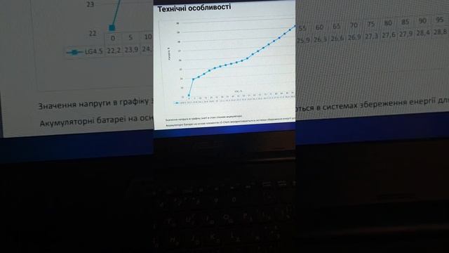 Налаштування сонячного інвертора Must Pv18-3024 Vpm