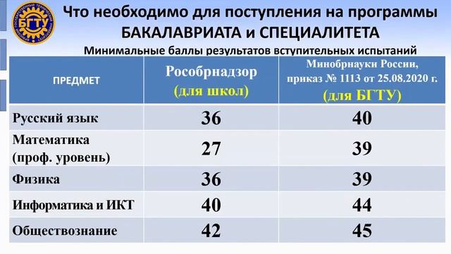 День открытых дверей Факультета отраслевой и цифровой экономики БГТУ,  Высоцкий А.М.