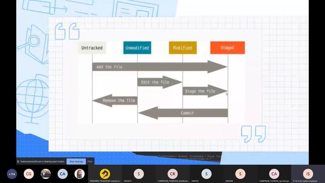 GDSC DYPCOE - Git & Github Intro Session