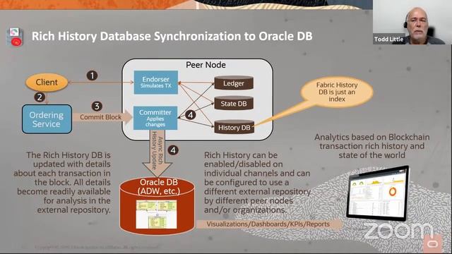 Exploring The Enhancements Of The Oracle Blockchain Platform (OBP) To Fabric