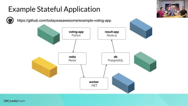 Continuous Delivery of Stateful Applications with Kubernetes (in Production)