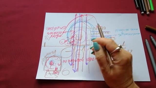 ЕСТЬ ЛИ АУРА У ДОМА ГДЕ ЖИВЁТ СЕМЬЯ? ответ на вопрос