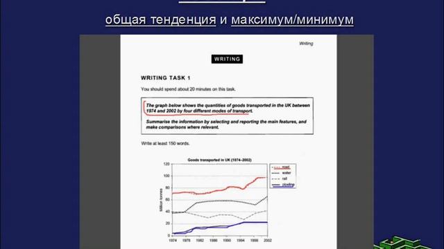 IELTS Academic Writing Task 1