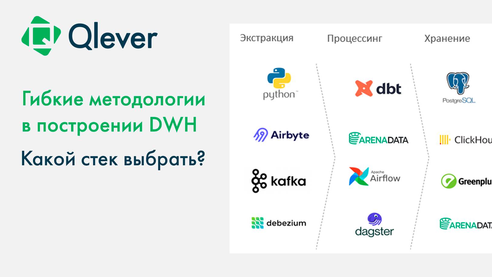 Стек КХД. Инструменты для репликации, процессинга, хранения, которые мы используем в проектах DWH