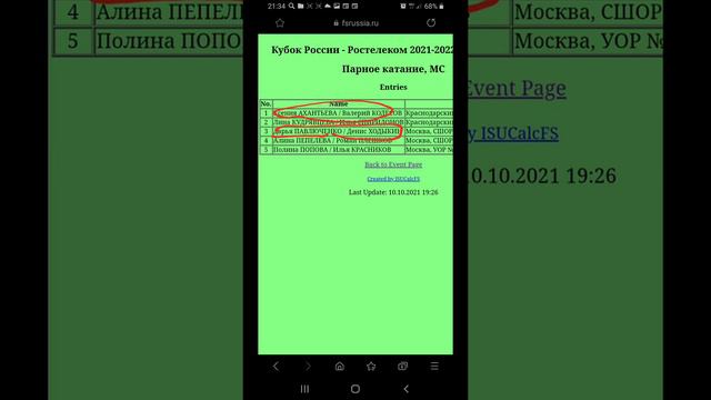 Состав Второй этап Кубка России по фигурному катанию