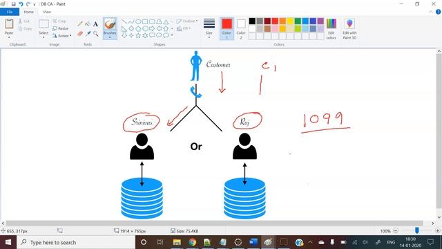 What is CAP Theorem | Consistency | Availability | Partition Tolerance | DataBase Tutorial