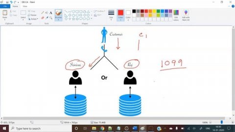 What is CAP Theorem | Consistency | Availability | Partition Tolerance | DataBase Tutorial