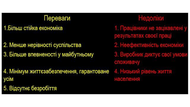 Географія. 9 кл.  Урок 6.  Типи економічних систем