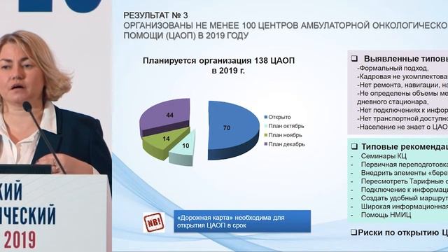 Роль координационного центра в реализации национальной программы